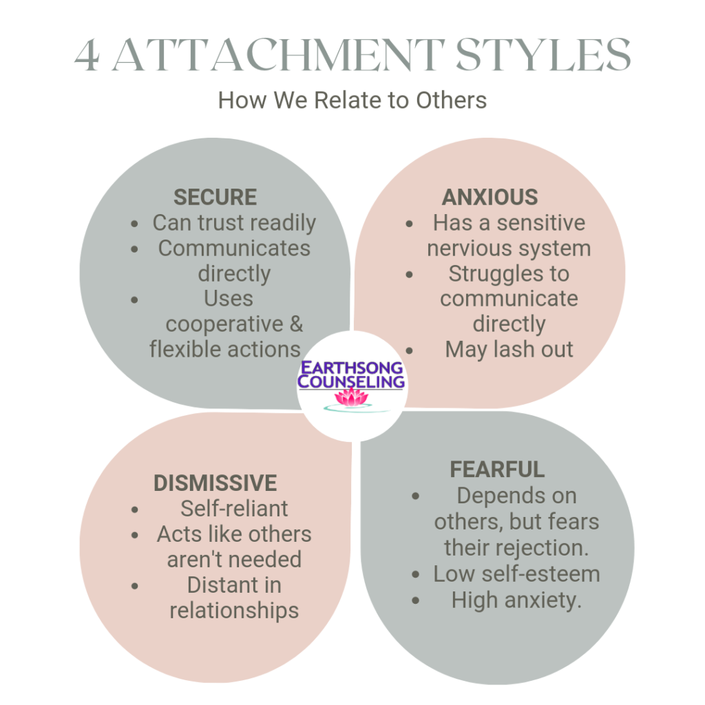 attachment styles